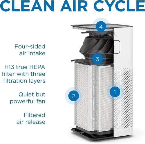 Vista 3 de Medify MA-50 - Filtro de repuesto genuino para alérgenos, humo, incendios forestales, polvo, olores, polen, caspa de mascotas, 3 en 1 con prefiltro