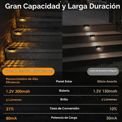Vista 3 de Mancra Luces solares para exteriores, luces solares para terraza, iluminación exterior impermeable para patio, valla, escaleras, postes Blanco cálido