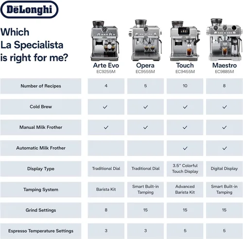Vista 9 de De'Longhi La Specialista Arte Evo - Máquina de café expreso con molinillo