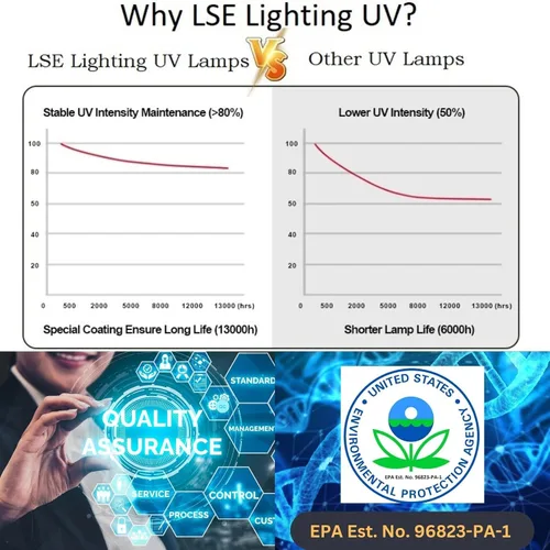 Vista 5 de LSE Lighting NLR1845 NLR1845WS - Lámpara UV compatible con Wedeco Aquada 2 4 DLR2 DLR4 Lámpara de cuarzo de larga duración de 12,000 horas