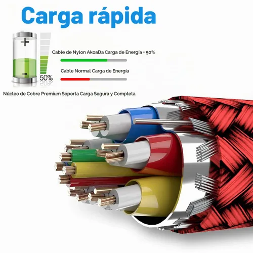 Vista 3 de AkoaDa Cable USB tipo C, paquete de 3 cables de carga rápida USB A a USB-C 3.1A de 10 pies para iPhone 17/16/16 Pro/16 Pro Max/15 Galaxy S25 FE S25