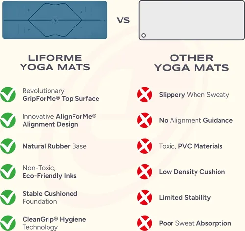 Vista 3 de Liforme Esterilla de yoga original – Bolsa de yoga gratuita incluida – Sistema de alineación patentado, agarre guerrero, antideslizante, ecológico