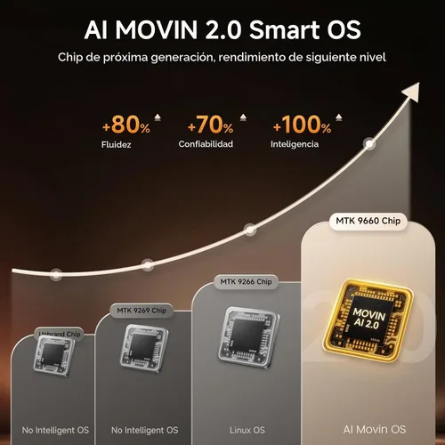 Vista 5 de iSinbox Proyector para exteriores 4K, ahora con Netflix