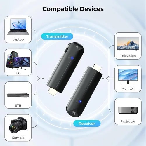 Vista 5 de Transmisor y receptor HDMI inalámbrico, 328 pies/328.1 ft, Plug & Play, 5G + 2.4G, 4K decodificación 1080P, kit extensor HDMI inalámbrico portátil
