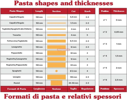 Vista 4 de Máquina para hacer pasta Imperia - 100% fabricada en Italia, construcción de acero resistente, dial de bloqueo fácil, mango de agarre de madera