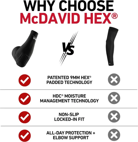 Vista 5 de McDavid HEX - Manga de compresión acolchada individual para baloncesto, fútbol, protección deportiva