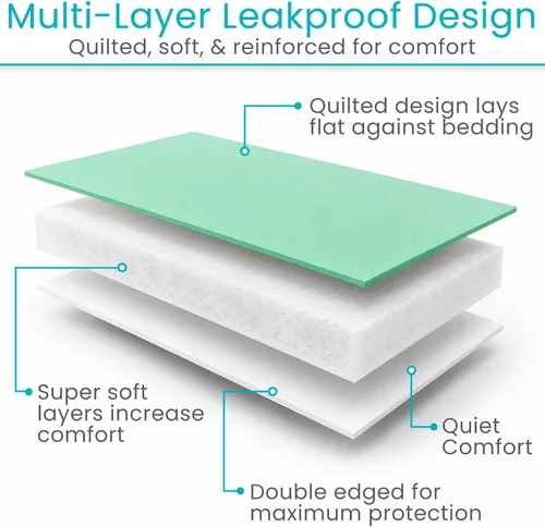 Vista 4 de Vive - Protector de colchón para incontinencia urinaria, lavable, nocturno, resistente, impermeable, reutilizable, para mantener la cama seca