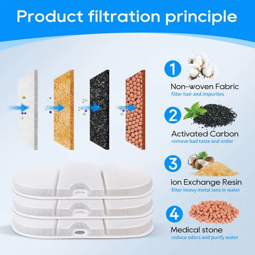 Vista 5 de Filtro de fuente de agua para gatos, paquete de 8 filtros de repuesto y 8 filtros de esponja compatibles con PETLIBRO Capsule 71 oz/2.1 L, fuentes