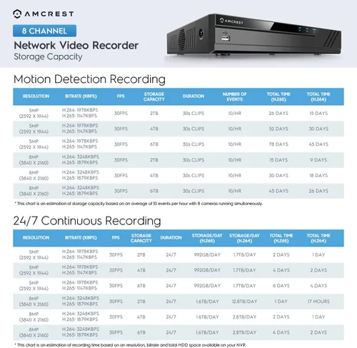 Vista 4 de Amcrest Sistema de cámara de seguridad de 5MP, 4K 8CH PoE NVR, (4) lente gran angular de 5 megapíxeles de 0.110 in resistente a la intemperie