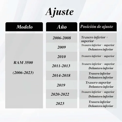 Vista 5 de Par de pernos y tuercas de montaje de amortiguador delantero o trasero M14 Compatible con Dodge Ram1500,Ram2500,Ram3500,Ram4500,Ram5500