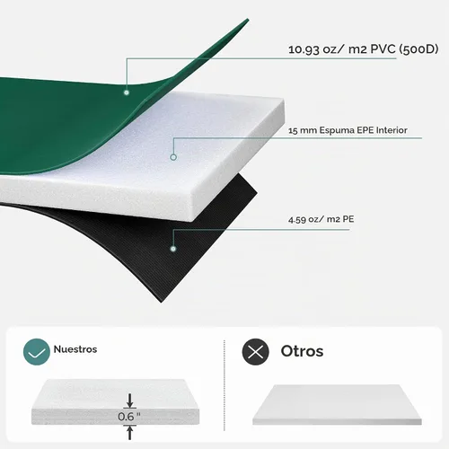 Vista 4 de SONGMICS Replacement Trampoline Safety Pad Mat, 10ft 12ft 14ft 15ft Standard Size, Spring Cover, UV-Resistant, Tear-Resistant, Edge Protection Verde