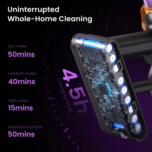 Vista 9 de Xlife Aspiradora Inalámbrica, Aspiradora de Palo de 550W 48KPA para el Hogar, Aspiradora Inalámbrica con Base Autoportante, Cepillo Antienredo