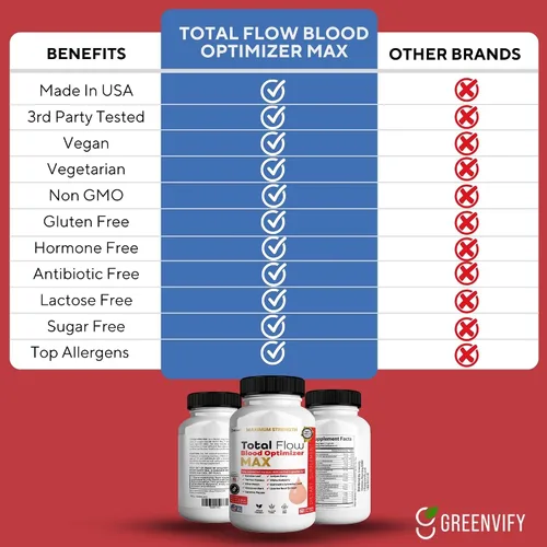 Vista 5 de Total Flow Blood Optimizer Max, 60 cápsulas vegetales, suplemento de apoyo de sangre con vitaminas y hierbas (1)