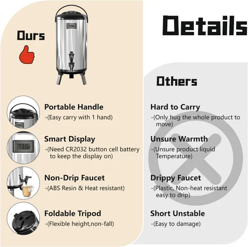 Vista 4 de Dispensador de bebidas aislado de 3.2 galones/12 L, dispensador de agua fría y caliente con canilla para café, jugo, té y leche, dispensador
