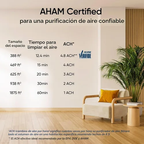 Vista 8 de LEVOIT Purificadores de aire para el hogar, habitación grande de hasta 1875