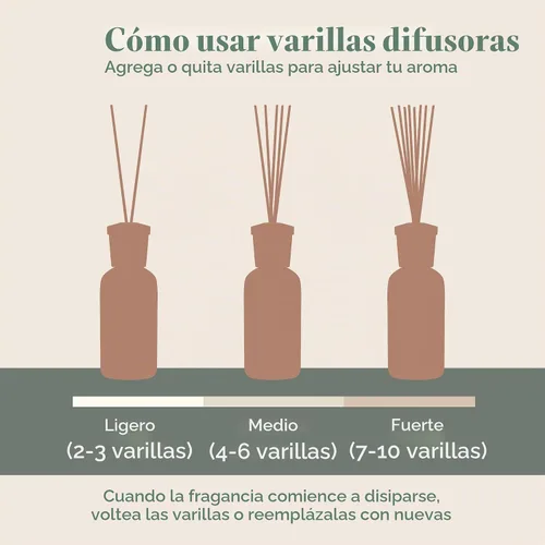 Vista 4 de Archipelago Botanicals Black Forest - Recambio de aceite para difusor Madera de ébano oscuro, abeto Douglas y grosella negra (7.85 onzas líquidas)