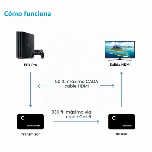 Vista 3 de ET4K100M 4K@30Hz HDMI 1.4 Extensor sobre Cat5e/Cat6/Cat7 - 330 pies (328.1 ft), HDCP 1.4, con bucle, paso IR y protección contra sobretensiones