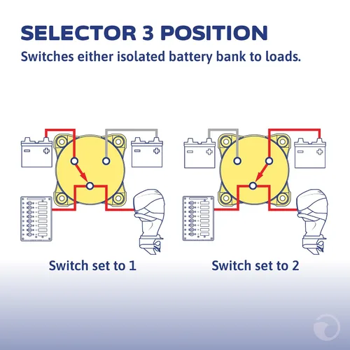 Vista 3 de Interruptores de batería de 350 Amp E-Series de Blue Sea Systems