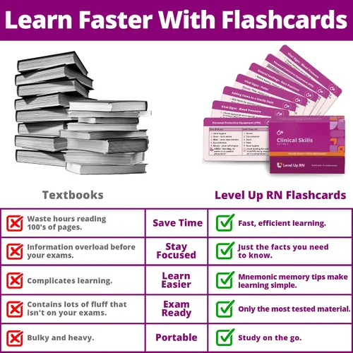Vista 2 de Tarjetas flash de habilidades clínicas, sin pelusa, solo información esencial para la escuela de enfermería, NCLEX ATI HESI Revisión 2026 Tarjetas