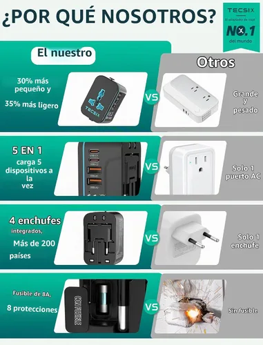Vista 3 de Adaptador de Viaje Universal, Adaptador de Energía Internacional con 2 USB-C, 2 Puertos USB-A, Múltiples Salidas AC para UE, EE. UU., Reino Unido