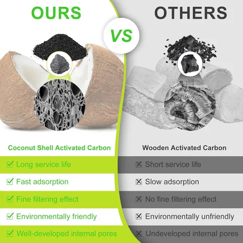 Vista 6 de Filtros de fuente de agua de repuesto para gatos para mascotas compatibles con fuente Drinkwell Petsafe de acero inoxidable 360 Avalon, Pagoda