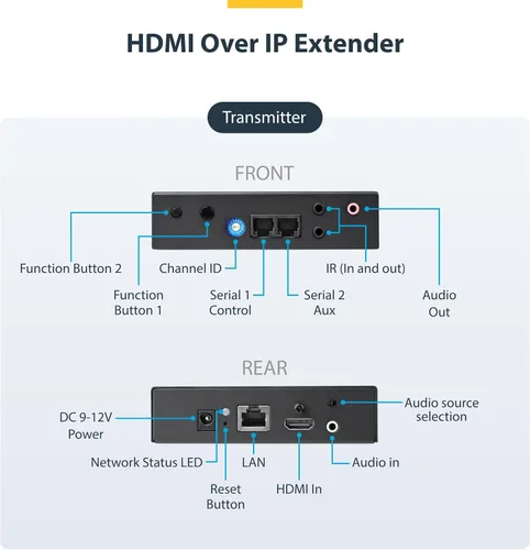 Vista 2 de StarTech.com Kit extensor HDMI sobre IP 4K con aplicación de control de video, AV escalable sobre IP con soporte para pared de video AVoIP, cumple