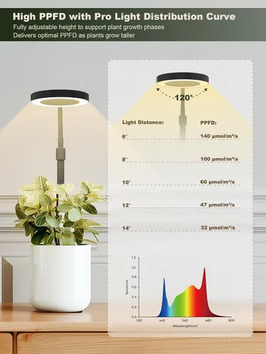Vista 6 de GLOWRIUM Luces LED inteligentes de cultivo para plantas de interior, luz de escritorio para plantas con control de aplicación Bluetooth, lámpara