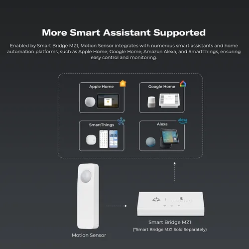 Vista 6 de THIRDREALITY Paquete de 2 sensores de movimiento Zigbee, requiere concentrador Zigbee, apto para mascotas, funciona con asistente doméstico