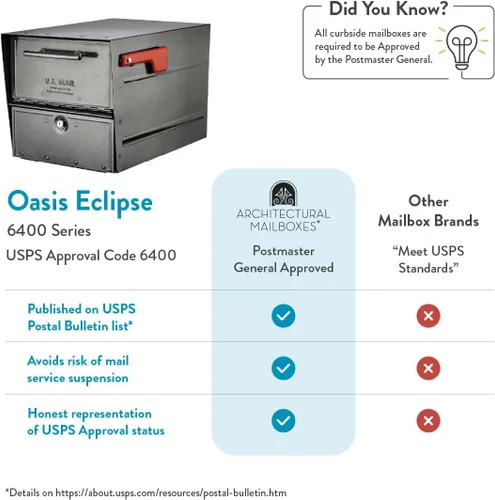 Vista 5 de Architectural Mailboxes Oasis® Eclipse™ Buzón Seguro con Cerradura Aprobado por USPS, Resistente, Anti-Robo de Acero Montado en Poste para Exterior