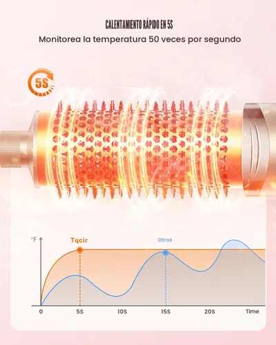 Vista 5 de Tqcir cepillo secador de pelo y estilizador de aire caliente 8 en 1 profesional, poderoso multi-estilizador con rizador de enrollado automático