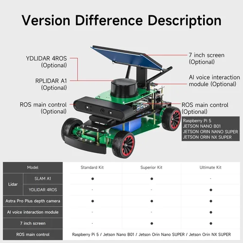 Vista 6 de Yahboom ROS2 Python Programación Robot Car con Jetson Nano Robot AI Voice Module, pantalla de 7 pulgadas, compatible con navegación SLAM Mapping Ult
