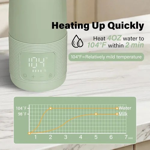 Vista 3 de Calentador de botellas portátil para viajes, doble modo de calentamiento para leche materna y agua, calor rápido de 3 minutos, gran capacidad de 12
