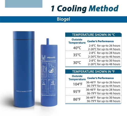 Vista 5 de 4ALLFAMILY Estuche de viaje Nomad Insulin Cooler – Estuche de viaje con enfriador de insulina no eléctrico de 48H aprobado por la TSA con diseño