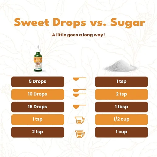 Vista 4 de Sweet Leaf English Toffee Flavor Stevia Clear Liquid, 2 onzas, 3 por caja.
