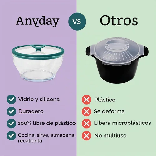 Vista 6 de Anyday Almacenamiento de alimentos de vidrio de 7 tazas con tapa de vidrio, plato redondo poco profundo, preparación de comidas y utensilios