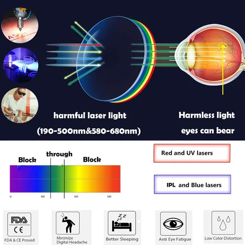 Vista 3 de JILERWEAR Gafas de seguridad láser profesionales para gafas de protección láser violeta/azul/rojo de longitud de onda de 405 nm, 445 nm, 450 nm, 532