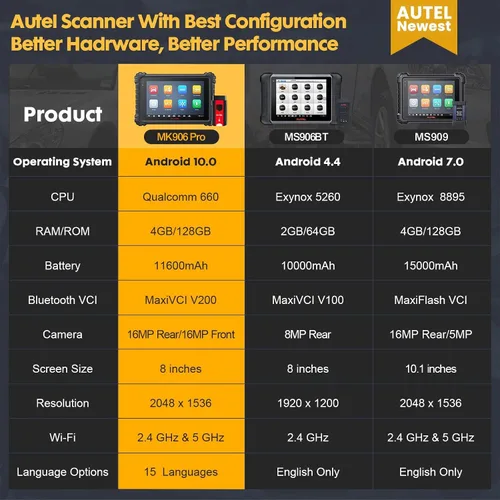 Vista 7 de Autel Escáner MaxiCOM MK906 Pro: Nueva versión actualizada de MS906BT / MP900-BT, codificación ECU igual que MK908P, control bidireccional, más