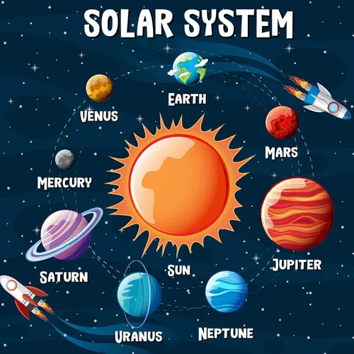 Vista 4 de Kit de 100 bolas de espuma modelo de sistema solar, incluye bolas de poliestireno de tamaño mixto, bandera de palillo de dientes, palos de bambú