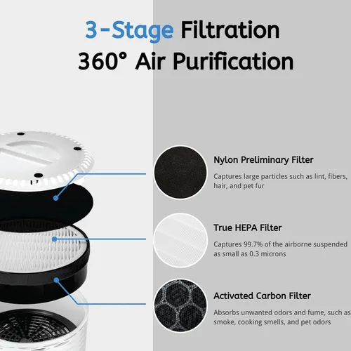 Vista 7 de Nispira True HEPA H13 - Filtro de aire de repuesto compatible con purificador de aire compacto hOmeLabs HME020248N filtración de 3 etapas con luz