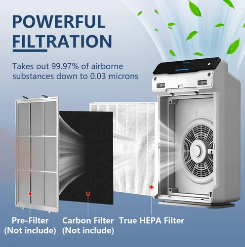Vista 2 de Colorfullife Paquete de 2 filtros True HEPA 115115 tamaño 21 A para purificador de aire Winix PlasmaWave 5300-2, C535, P300, 6300-2, 5300, 9000