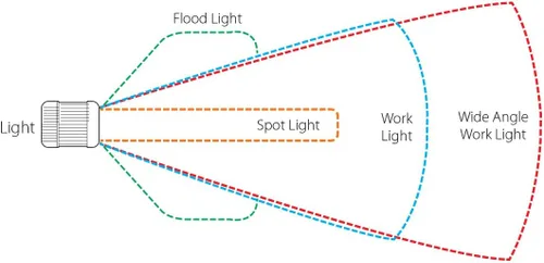 Vista 5 de Grand General 76364 - Luz de inundación ovalada de 6 pulgadas (8 LED, multivoltaje, 12 a 36 voltios)