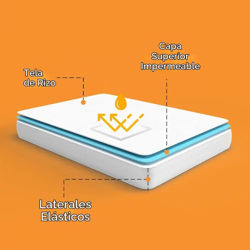 Vista 8 de Sleep Mantra Protector de colchón de rizo impermeable, transpirable, sin