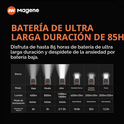 Vista 4 de Magene Faro inteligente para bicicleta