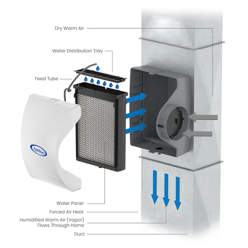 Vista 9 de AprilAire 600 Humidificador para toda la casa, humidificador automático de alta salida para conectar al sistema de ventilación, humidificador