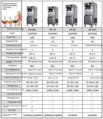 Vista 4 de Commercial Triple Head Soft Serve Ice Cream Machine, High Power & Microcomputer Control for Auto Operation, Ideal for High-Volume Dessert Shops and