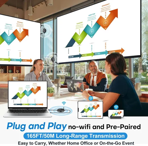 Vista 4 de Transmisor y receptor HDMI inalámbrico: kit extensor Plug and Play, multiTV (1TX hasta 4RX), 50M/165FT @60Hz 5.8G/2.4G- Transmite video desde