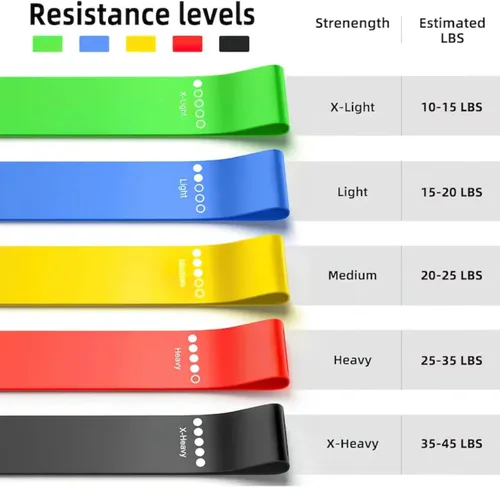 Vista 7 de Bandas de resistencia, juego de 5 bandas de ejercicio con diferentes niveles de fuerza, bandas elásticas de resistencia para ejercicio, pilates