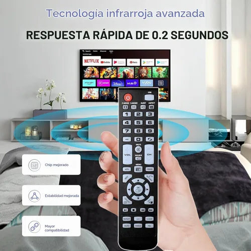 Vista 3 de Mando a distancia para Element TV Remote Repalcement