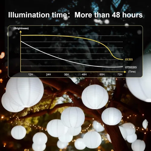 Vista 4 de Aogist Paquete de 24 luces LED pequeñas que funcionan con pilas, impermeables, duran 48 horas para linternas de papel, globos, flores, bodas y Blanco