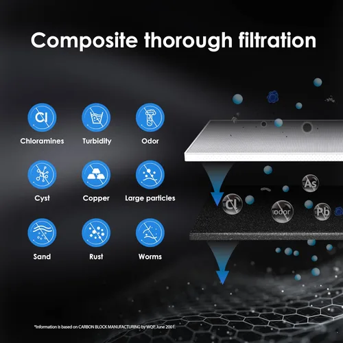 Vista 7 de Waterdrop Sistema de filtro de agua para debajo del fregadero 15UA y cartucho de filtro de repuesto Waterdrop RF15 para filtro de agua debajo